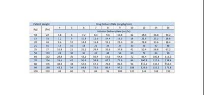 D 1 (Dosage And Administration 1)